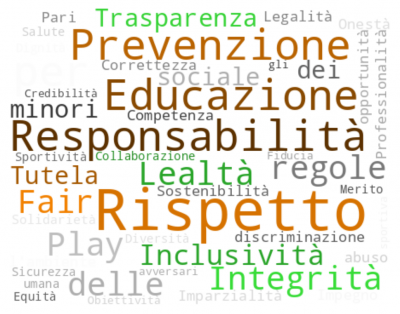 Pubblicati sul sito il Codice Etico e il Modello Organizzativo del San Martino Basket